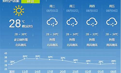 广西实时天气预报查询_广西实时天气预报查