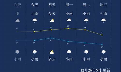 安顺天气_安顺天气预报