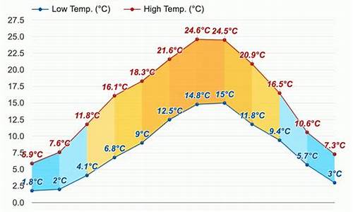 巴黎天气预报15天_巴黎天气预报15天准