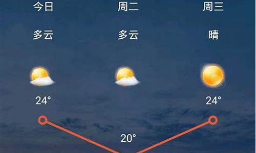 山西省最近15天天气